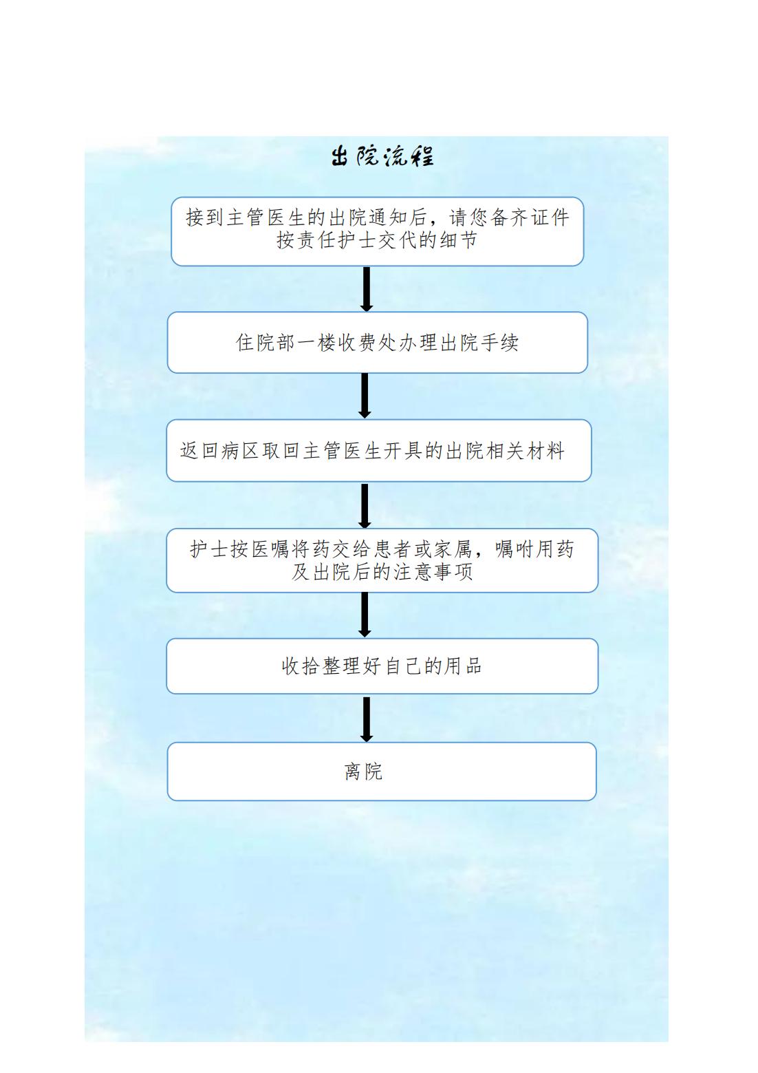 出院流程_00.jpg